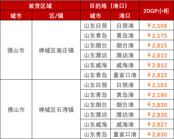 2023年2月28日~3月5日广东佛山至山东各口岸，门到港内贸海运运费报价