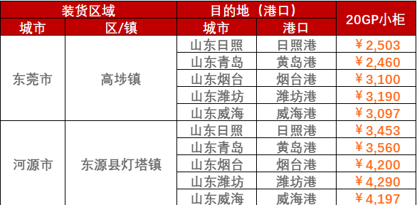 2023年2月28日~3月5日东莞、河源、珠海至山东各口岸内贸海运运费报价