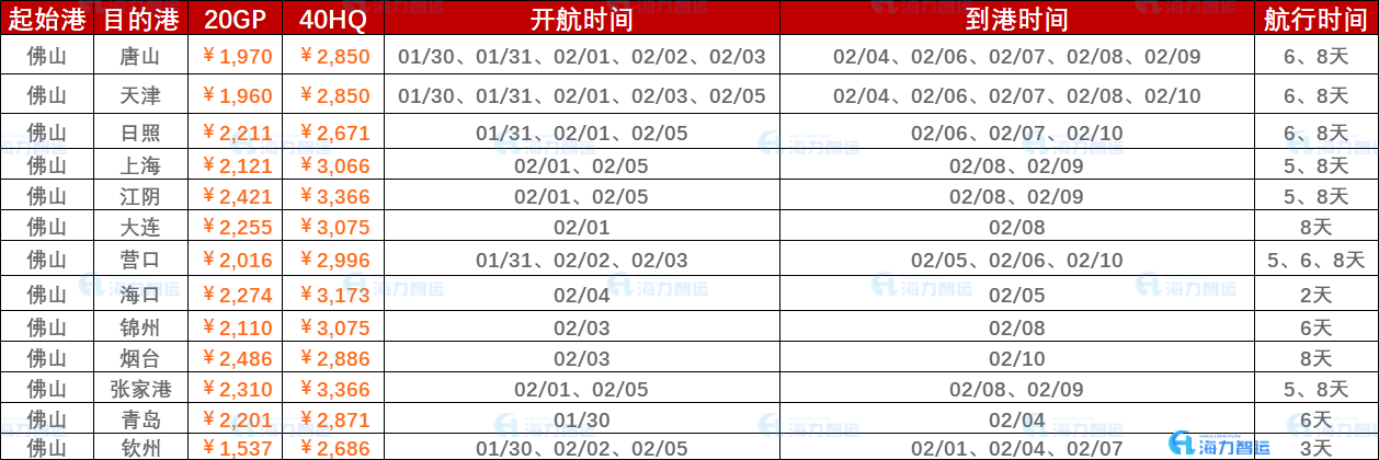 2023年1月30日~02月05日内贸海运集装箱运费报价（佛山?海内部分口岸）